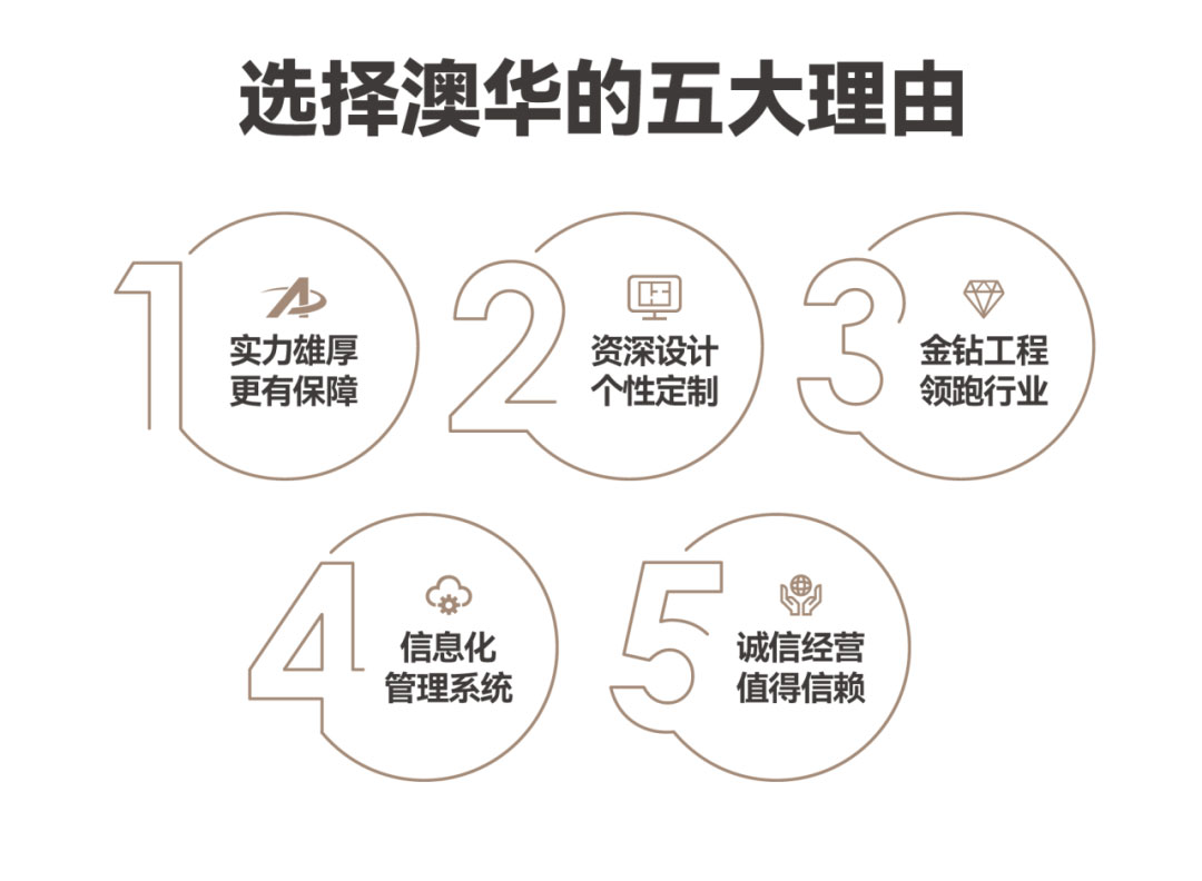 澳華裝飾,武漢裝修公司,武漢裝修設(shè)計(jì)