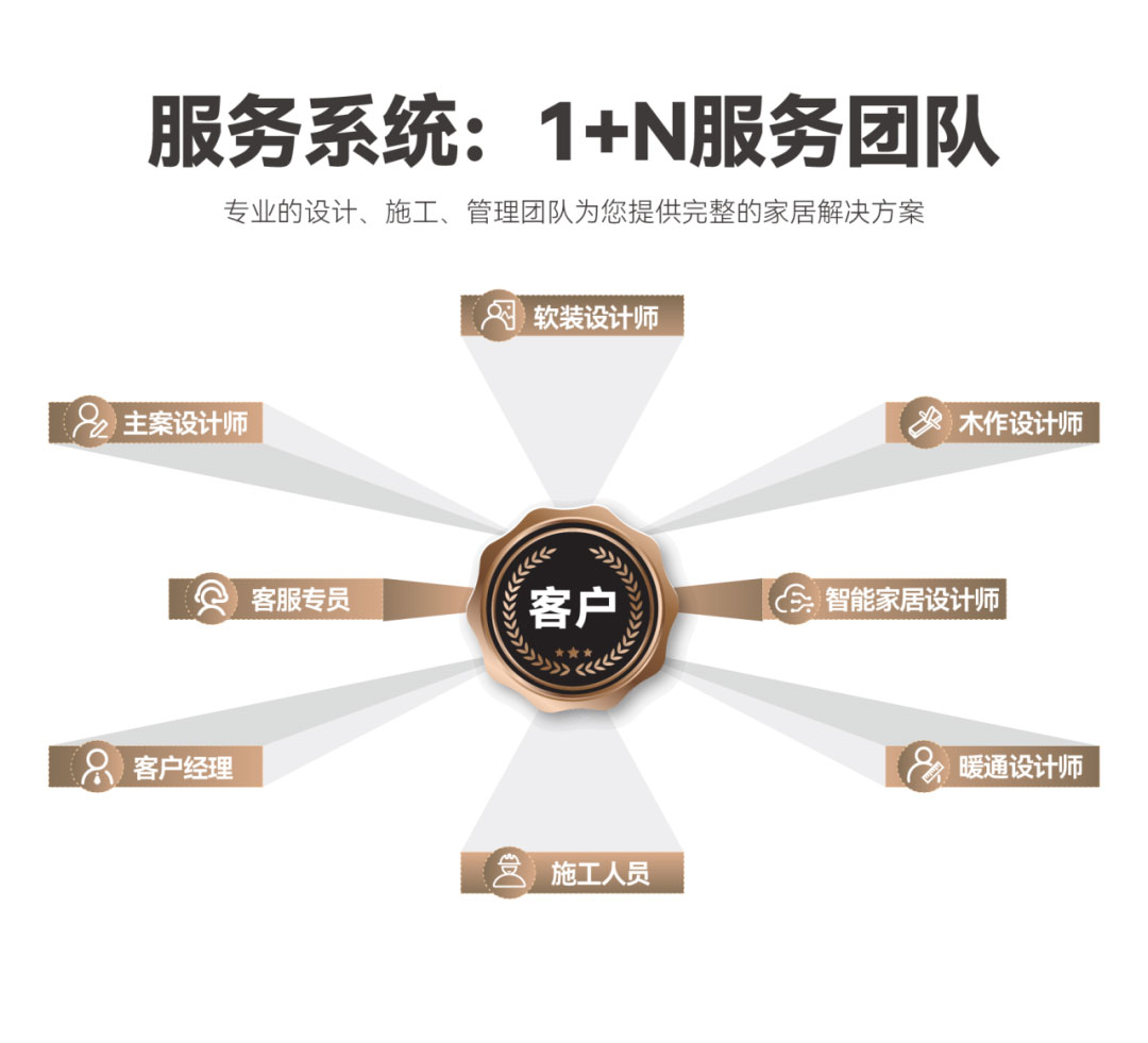 澳華裝飾,武漢裝修公司,武漢裝修設(shè)計(jì)