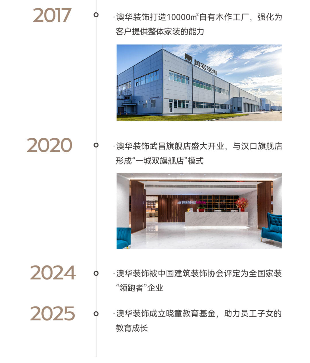 澳華裝飾,武漢裝修公司,武漢裝修設(shè)計(jì)